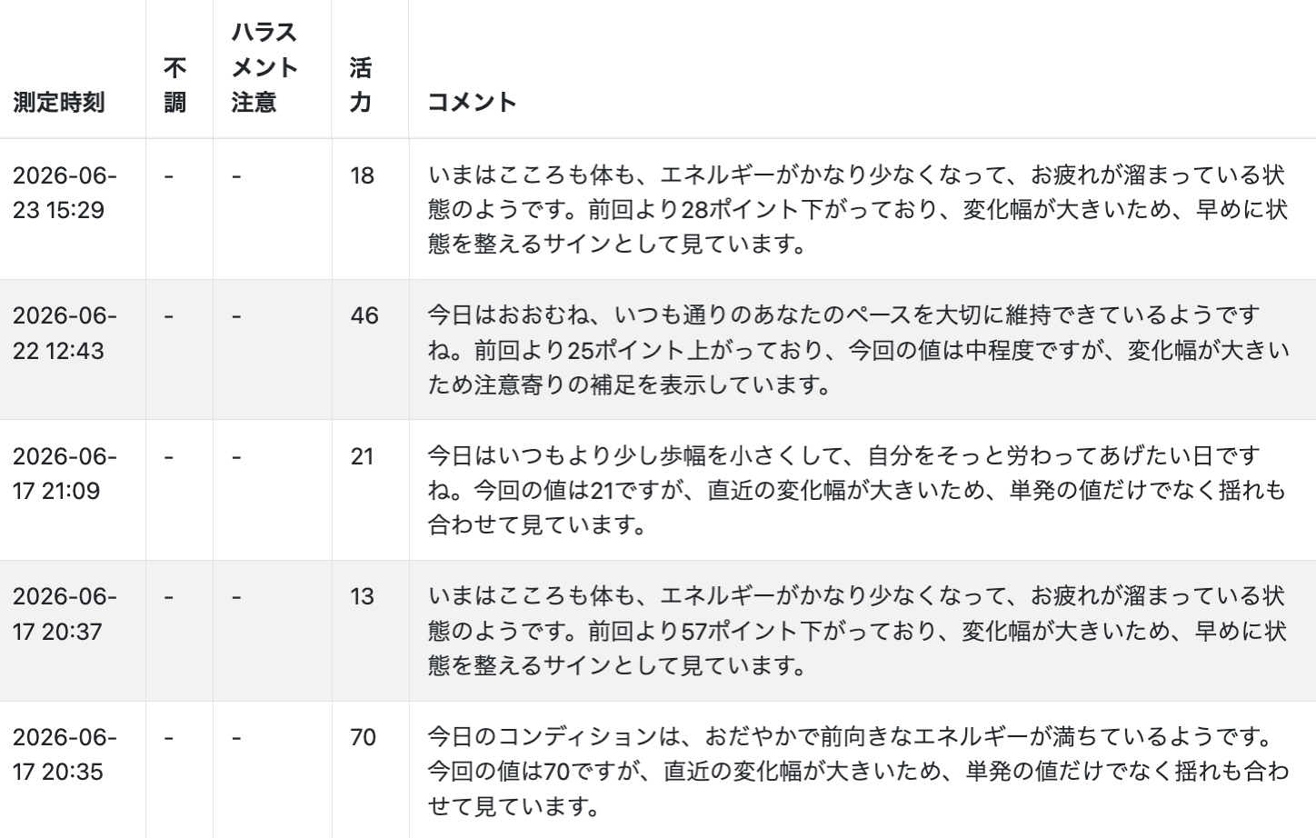 AIパーソナル診断アドバイス