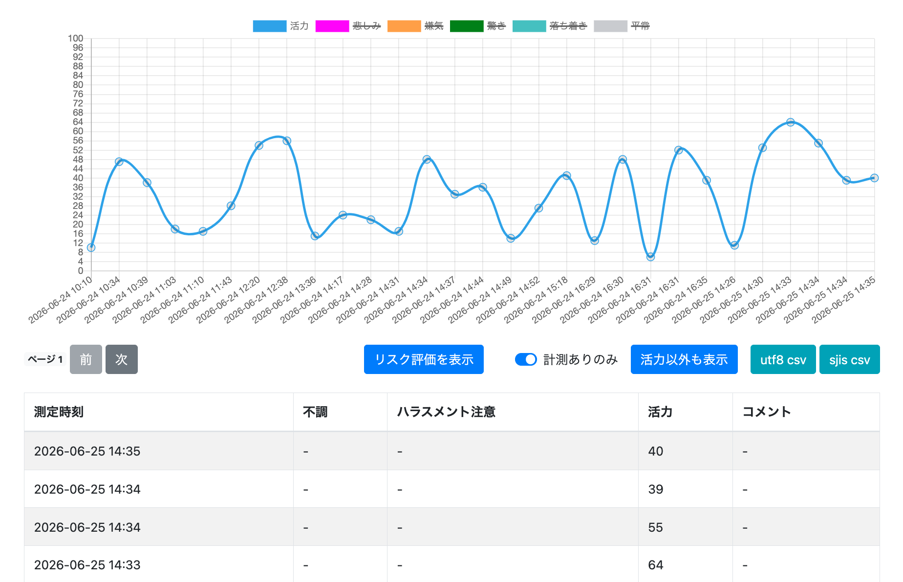 心の活力量スコア