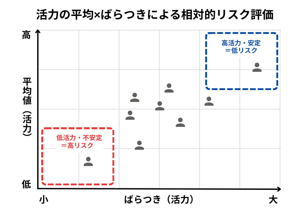 グループ分析
